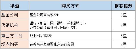 A类和C类基金怎么选？-第11张图片-牧野网