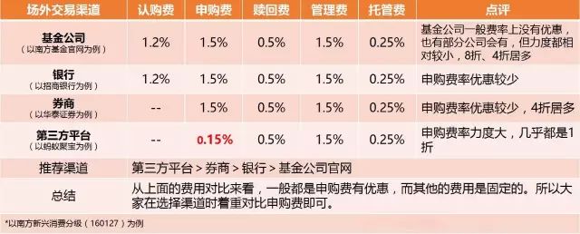 A类和C类基金怎么选？-第10张图片-牧野网