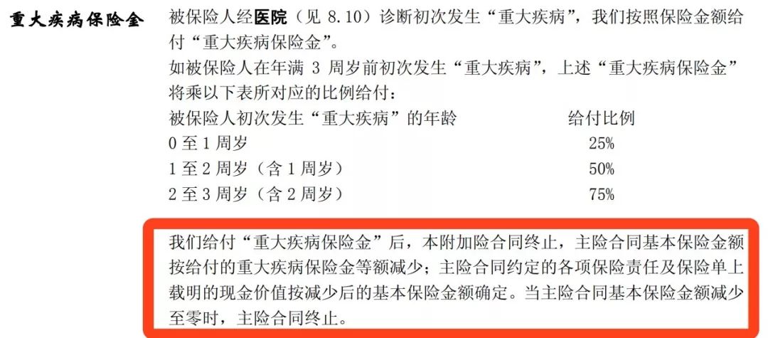 鑫盛、鸿鑫2004、智盈人生有哪些不靠谱？退保能退多少钱？-第4张图片-牧野网