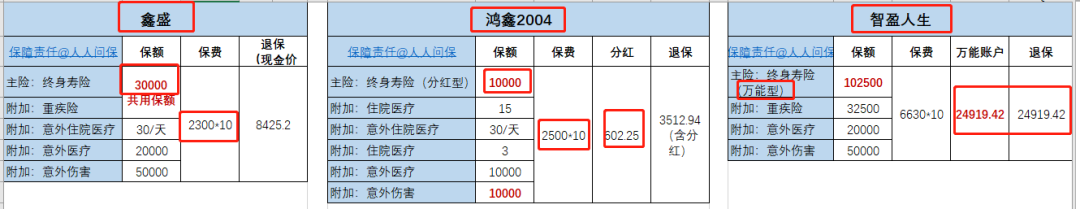 鑫盛、鸿鑫2004、智盈人生有哪些不靠谱？退保能退多少钱？-第2张图片-牧野网