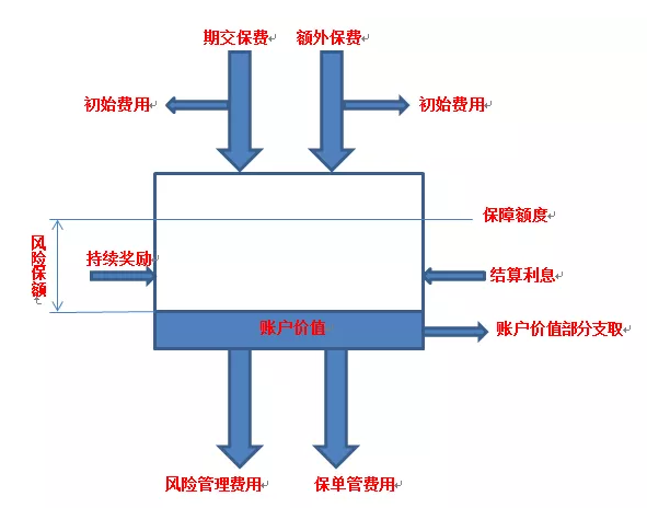 鑫盛、鸿鑫2004、智盈人生有哪些不靠谱？退保能退多少钱？-第7张图片-牧野网