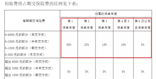 鑫盛、鸿鑫2004、智盈人生有哪些不靠谱？退保能退多少钱？-第8张图片-牧野网