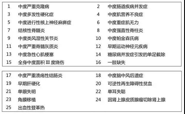 复星联合健康妈咪保贝靠谱吗？保障有哪些？-第8张图片-牧野网