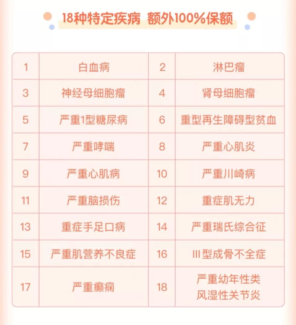 复星联合健康妈咪保贝靠谱吗？保障有哪些？-第9张图片-牧野网