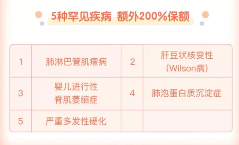 复星联合健康妈咪保贝靠谱吗？保障有哪些？-第10张图片-牧野网