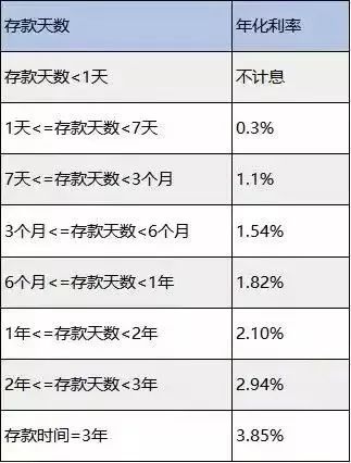 微信有哪些年化4%+的银行储蓄？-第1张图片-牧野网