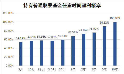 买基金要赚钱你要掌握哪些诀窍？-第3张图片-牧野网