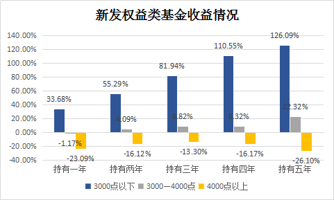买基金要赚钱你要掌握哪些诀窍？-第5张图片-牧野网