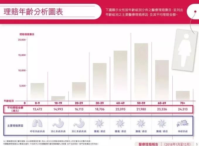 达尔文2号重疾险有哪些亮点？-第2张图片-牧野网