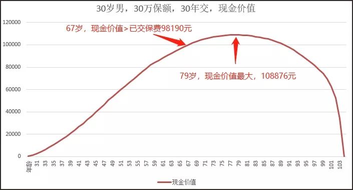 达尔文2号重疾险有哪些亮点？-第7张图片-牧野网
