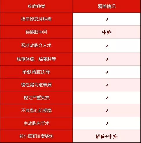 达尔文2号重疾险有哪些亮点？-第5张图片-牧野网