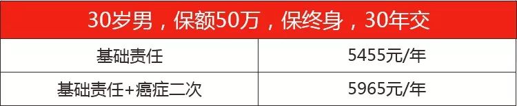 达尔文2号重疾险有哪些亮点？-第6张图片-牧野网