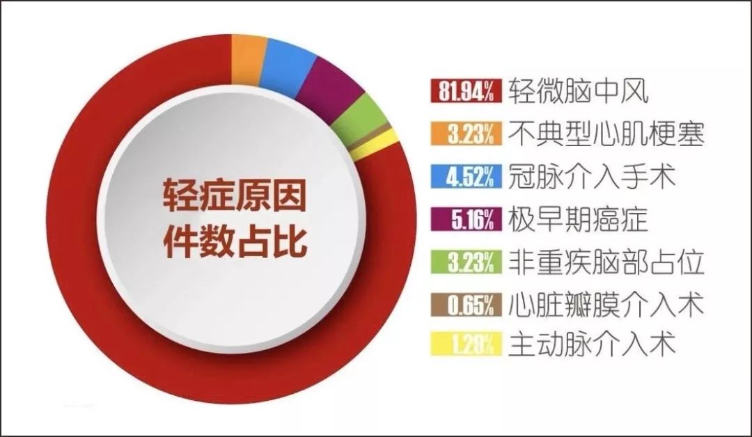 达尔文2号重疾险有哪些亮点？-第4张图片-牧野网