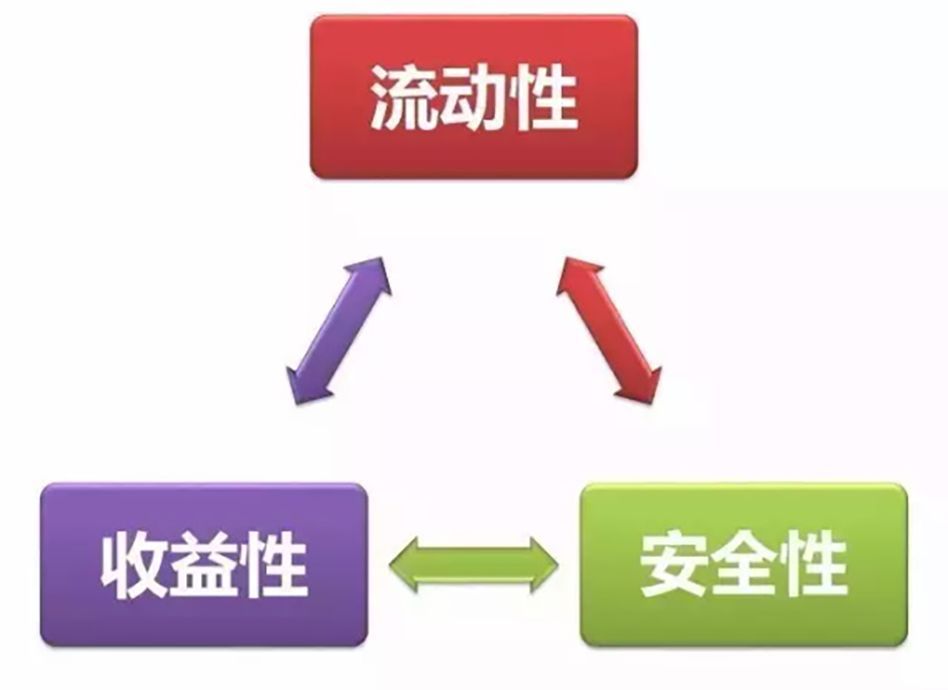 4.025%利率保险下架在即，最后一个薅保险公司羊毛的机会快没了 -第4张图片-牧野网