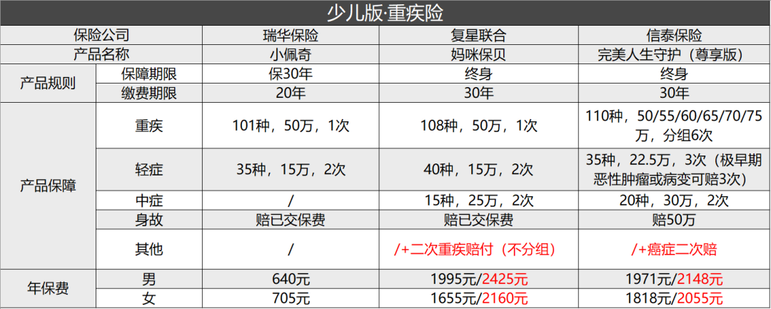 重疾险怎么选？重疾险那么多，买哪款好？-第18张图片-牧野网