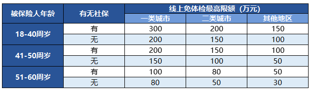上海人寿大蘑菇定期寿险（2019款）保障责任有哪些？-第9张图片-牧野网