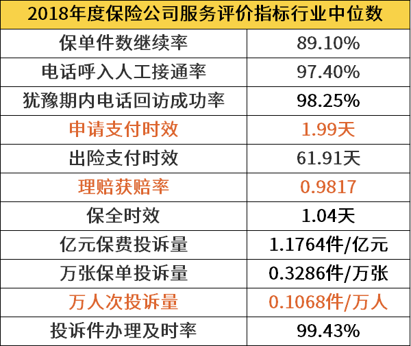 保险公司服务情况排名 买保险会不会“买时易，理赔难”？-第4张图片-牧野网
