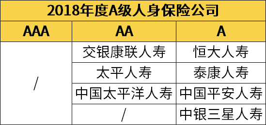 保险公司服务情况排名 买保险会不会“买时易，理赔难”？