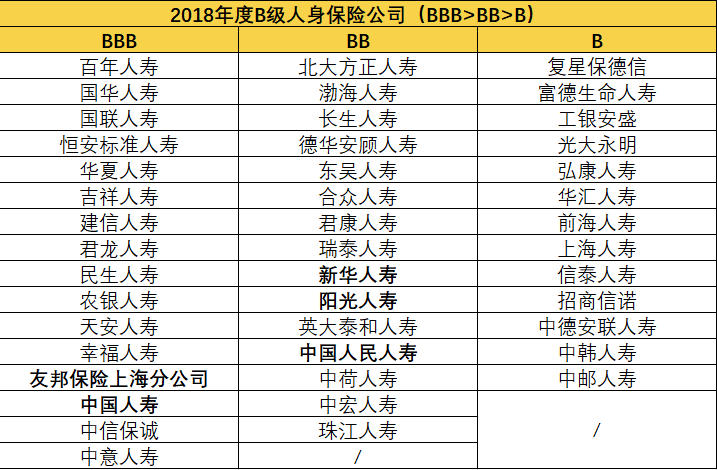 保险公司服务情况排名 买保险会不会“买时易，理赔难”？-第2张图片-牧野网