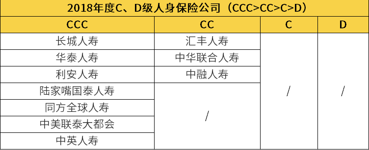 保险公司服务情况排名 买保险会不会“买时易，理赔难”？-第3张图片-牧野网