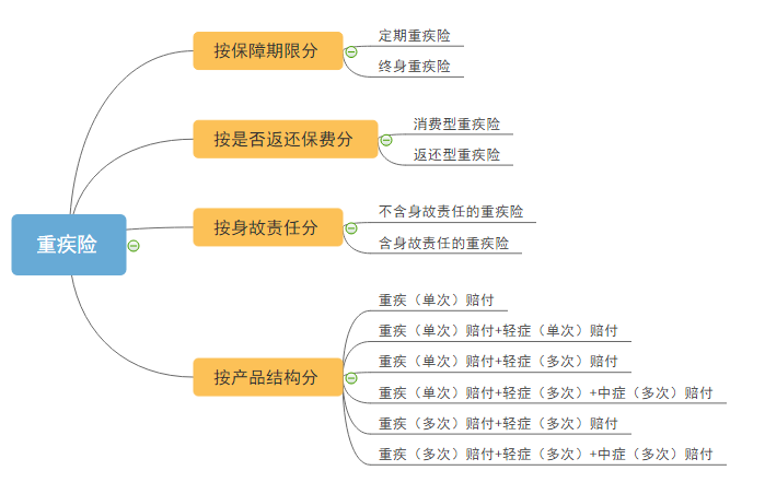 低预算、高杠杆的纯重疾险买哪几款好？-第1张图片-牧野网