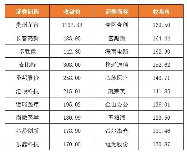 普通人适合炒股吗？什么样的人能玩股票？-第4张图片-牧野网