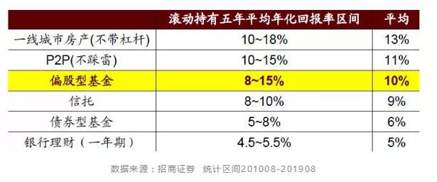 普通人适合炒股吗？什么样的人能玩股票？-第9张图片-牧野网