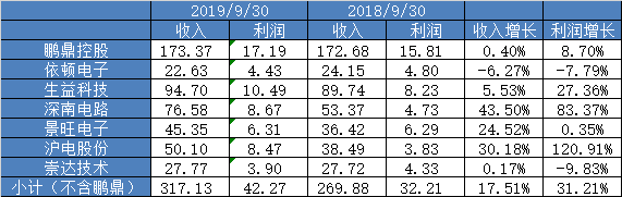 中证500是垃圾股指数？-第7张图片-牧野网