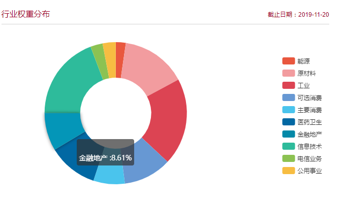 中证500是垃圾股指数？-第9张图片-牧野网