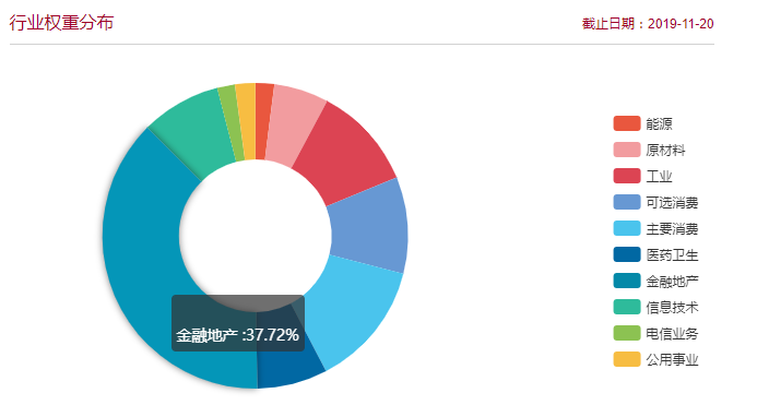 中证500是垃圾股指数？-第8张图片-牧野网