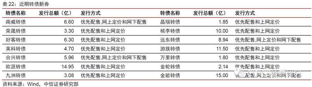 可转债2020年度投资策略—alpha风格的扩散-第1张图片-牧野网