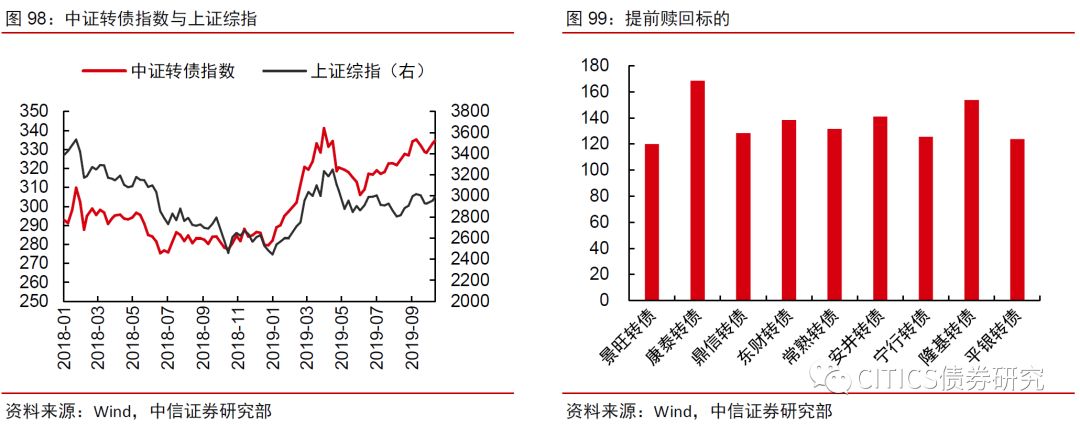 可转债2020年度投资策略—alpha风格的扩散-第2张图片-牧野网
