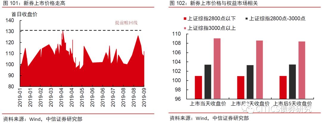 可转债2020年度投资策略—alpha风格的扩散-第4张图片-牧野网