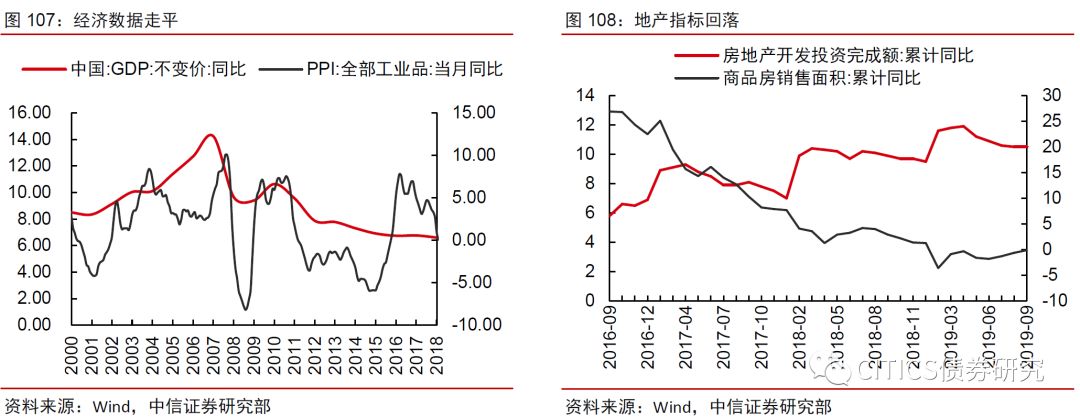 可转债2020年度投资策略—alpha风格的扩散-第7张图片-牧野网