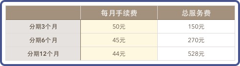 分期还款VS最低还款，花呗怎么还最划算？-第2张图片-牧野网