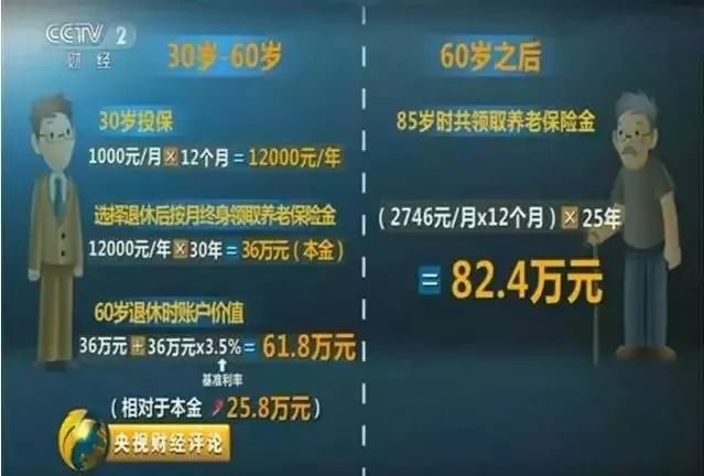 有社保还要不要买商业保险？先看清这几大真相再决定-第8张图片-牧野网