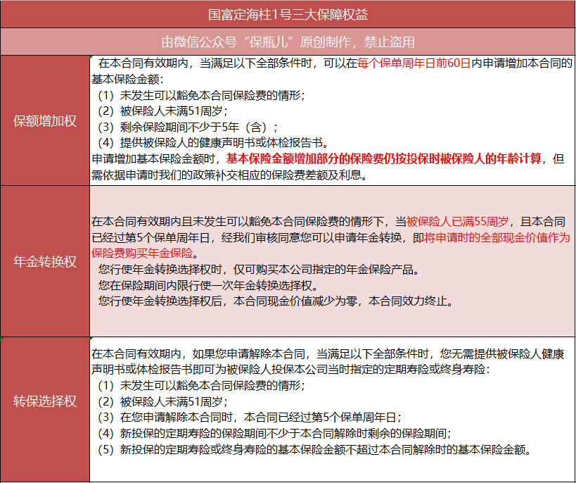 国富定海柱1号和同方全球臻爱定期寿险是否值得买？-第6张图片-牧野网