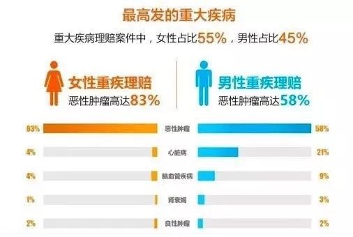 达尔文2号重疾险保障怎么样？有哪些优势？-第5张图片-牧野网