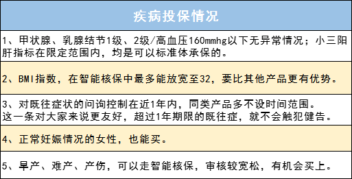 达尔文2号重疾险保障怎么样？有哪些优势？-第9张图片-牧野网