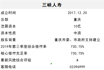 达尔文2号重疾险保障怎么样？有哪些优势？-第8张图片-牧野网
