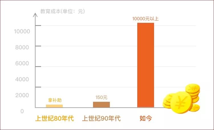 复星保德信星宝贝教育金保障和收益怎么样？有哪些优势？-第1张图片-牧野网