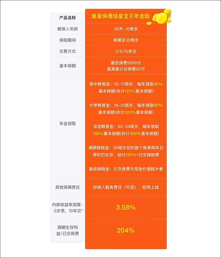 复星保德信星宝贝教育金保障和收益怎么样？有哪些优势？-第2张图片-牧野网