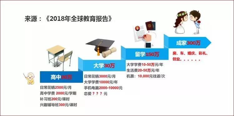 复星保德信星宝贝教育金保障和收益怎么样？有哪些优势？-第3张图片-牧野网