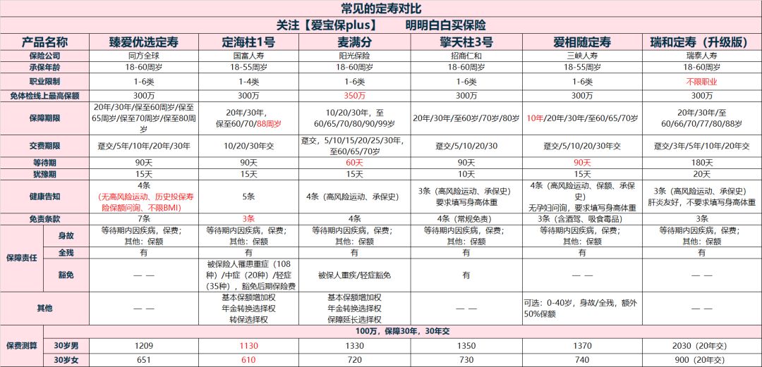 同方全球臻爱和定海柱1号定寿怎么样？是否值得买？-第7张图片-牧野网
