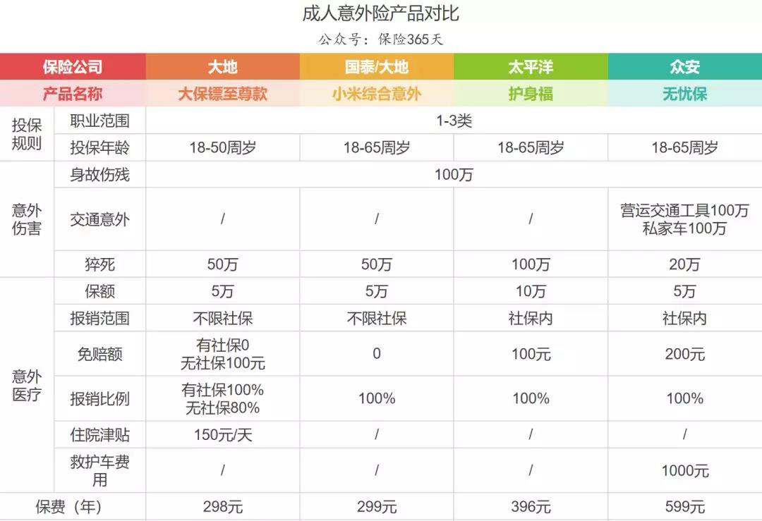 “大保镖”意外险保障怎么样？值得买吗？-第2张图片-牧野网