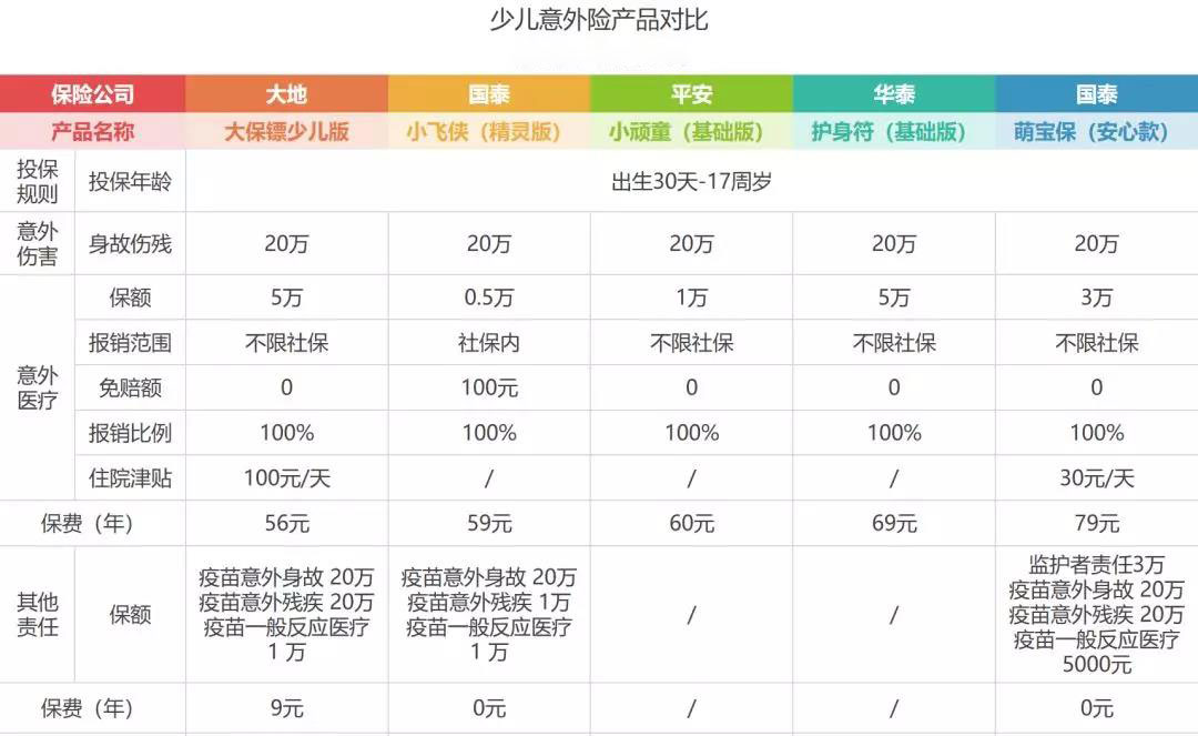 “大保镖”意外险保障怎么样？值得买吗？-第4张图片-牧野网