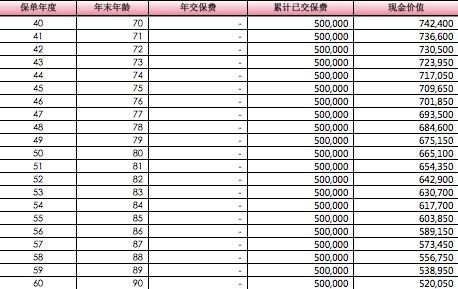 保单借款有哪些优势？保单借款能借多少？-第5张图片-牧野网