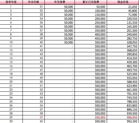 保单借款有哪些优势？保单借款能借多少？-第7张图片-牧野网