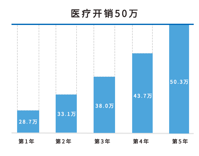 基金定投那么稳，为何赚大钱的不是你？-第3张图片-牧野网