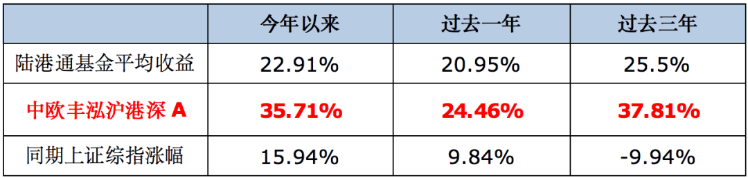 沪港通这五年，投资都发生了哪些改变？-第9张图片-牧野网
